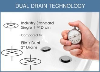 Dual Drain Technology