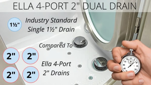 Dual Drain Technology